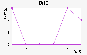 ˹÷ǽ