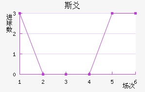 ˹سǽ