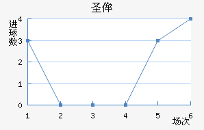 ʥٰ
