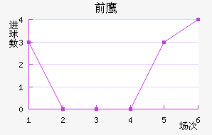 ǰ֮ӥ