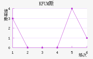KFUM˹½