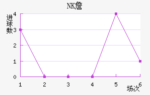 NKղ
