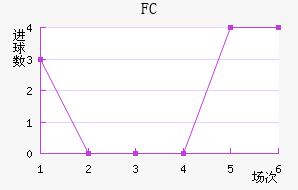 ˹FC