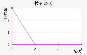 鶼˹(U20)