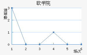 ŷްѧԺ