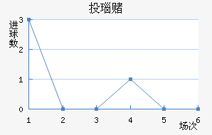 Ͷ觶ģ