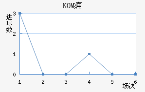 KOMӸ