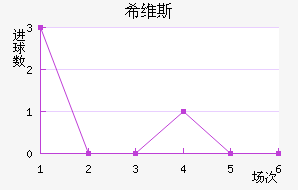 ϣά˹