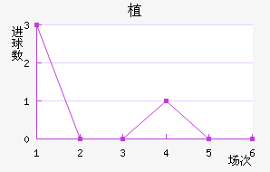 ֲ