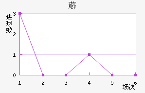 ޶