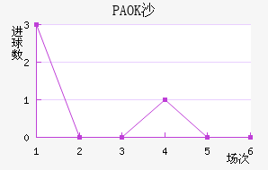 PAOKɳ