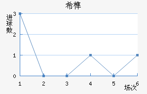 ϣ龺