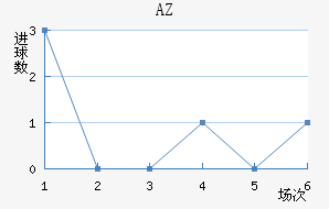 AZ 