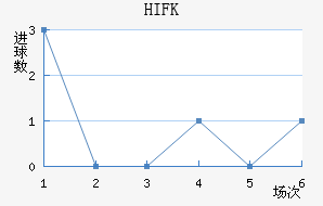 HIFK