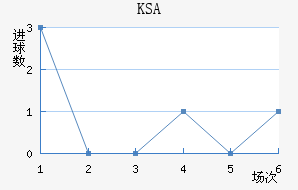 KSA