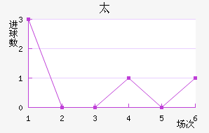 ̫