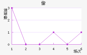 ͵ǽ