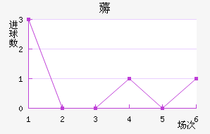 ޶ķؽ