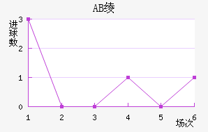 AB籾