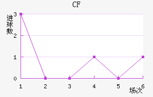 CFǽ