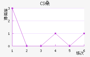CSɣ̭