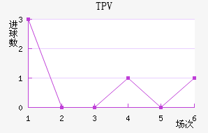 TPV