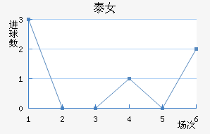 ̩Ů