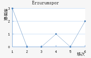 Erzurumspor