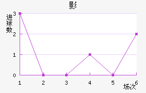 Ӱǽ