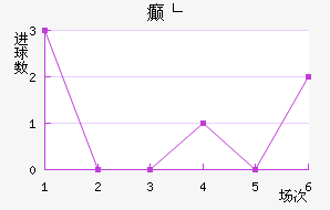 񲩸