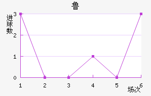 ³ֽ