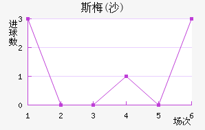˹÷(ɳ)
