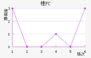 ׶FC