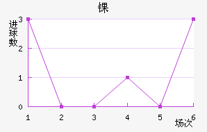ﾺ