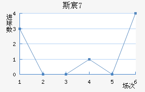 ˹工U17