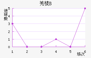 ū