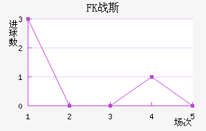 FKս˹
