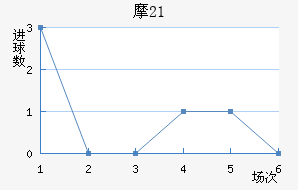 Ħ(U21)