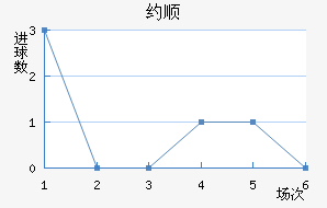 Լ˳ǽ