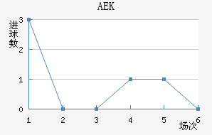AEK