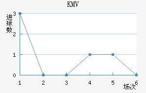 KMV