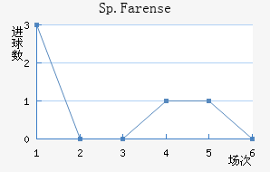 Sp.Farense