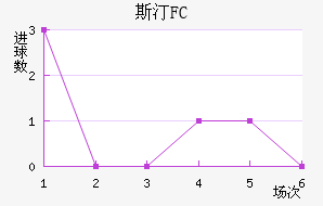 ˹͡FC