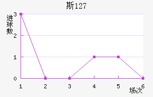 ˹ 127