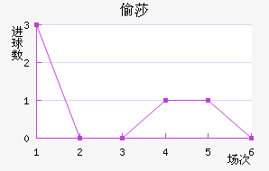 ͵ɯ