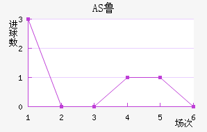 AS³