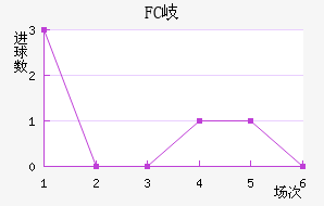 FC᪸