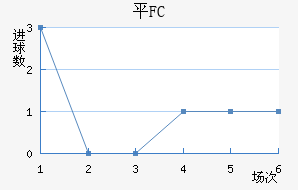 ƽFC