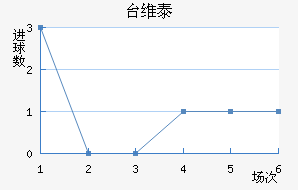 ̨ά̩