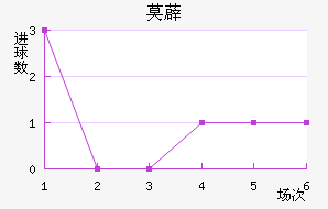 Ī޵ǽ